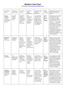 Click To Download Mistaken Goal Chart